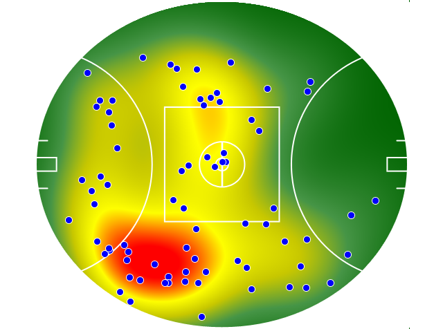 Port Adelaide heatmap