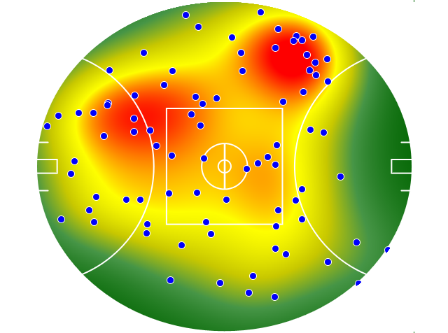 Hawthorn heatmap
