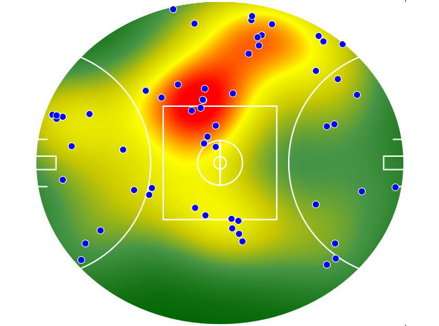 Port Adelaide heatmap