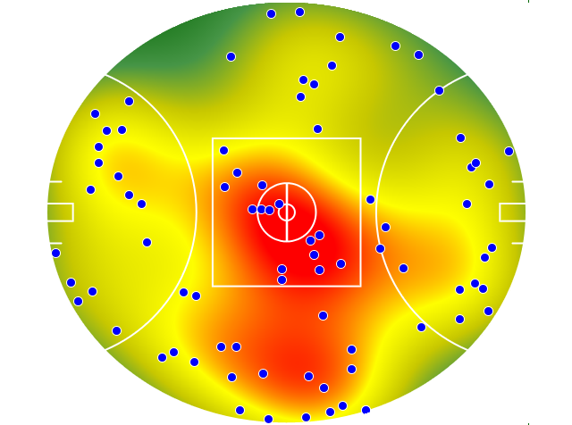 Hawthorn heatmap