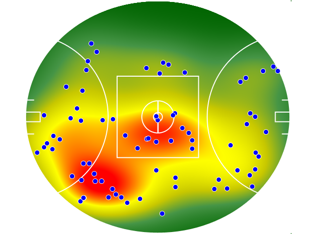 Port Adelaide heatmap