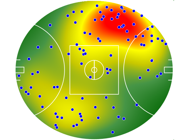 Hawthorn heatmap