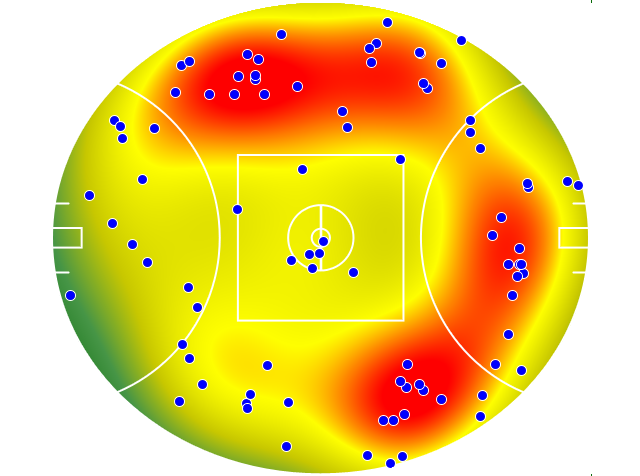 Adelaide Crows heatmap