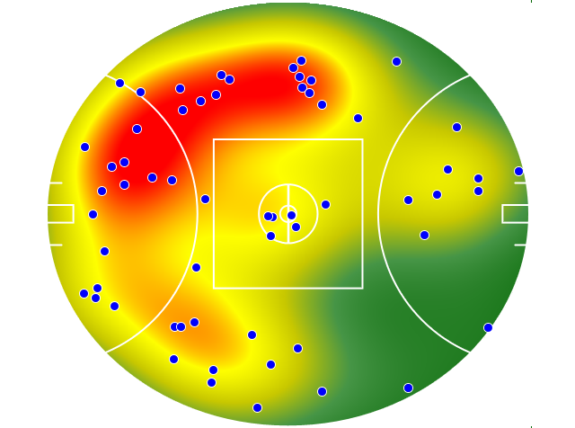Port Adelaide heatmap