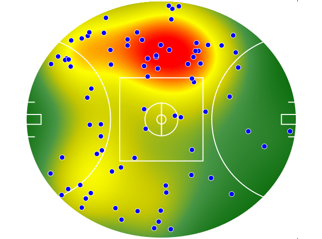 Adelaide Crows heatmap