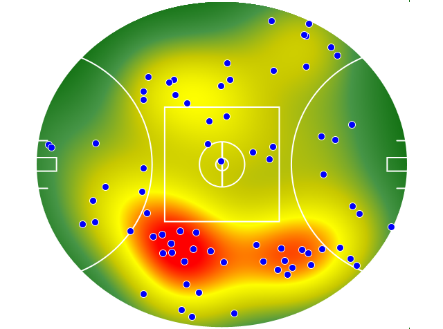 Port Adelaide heatmap