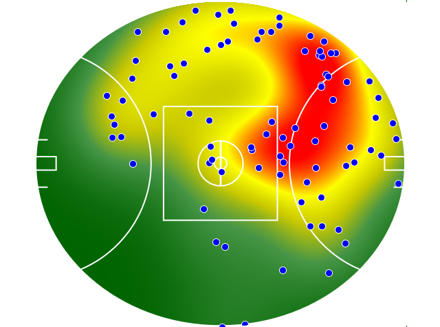 Adelaide Crows heatmap