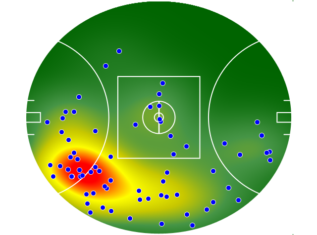 Port Adelaide heatmap