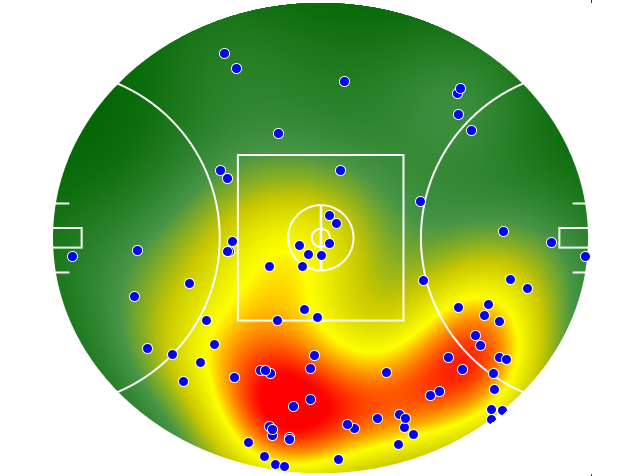 Adelaide Crows heatmap