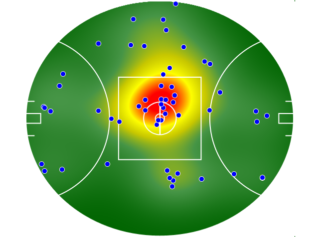 Port Adelaide heatmap
