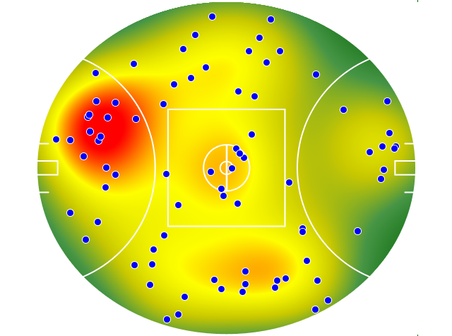 GWS Giants heatmap