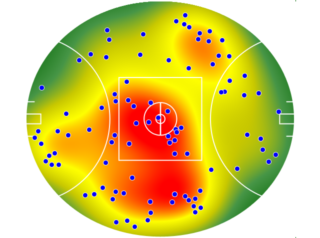 Sydney Swans heatmap