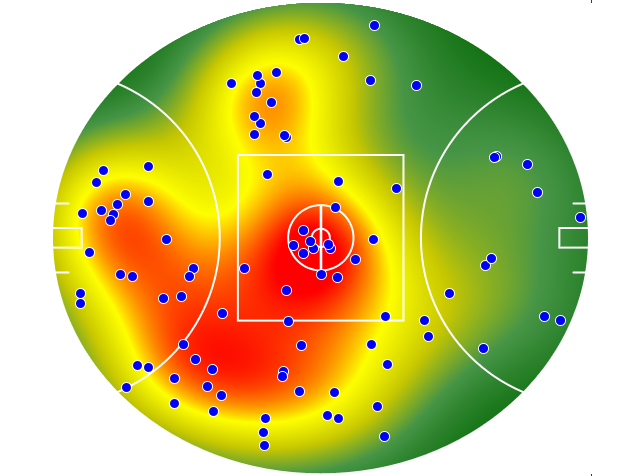 Sydney Swans heatmap