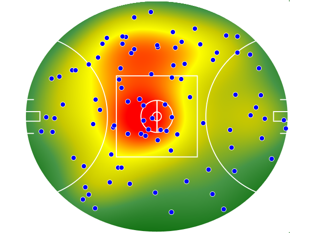 GWS Giants heatmap