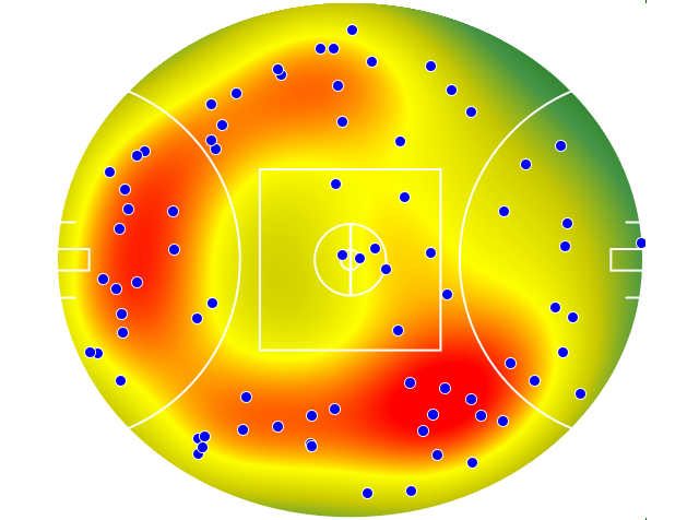 GWS Giants heatmap