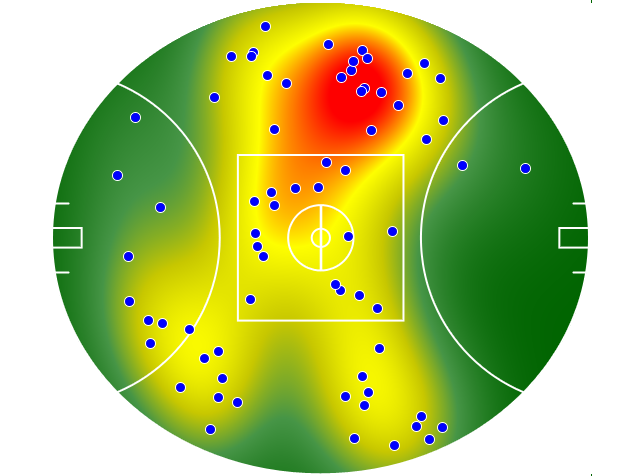 Sydney Swans heatmap