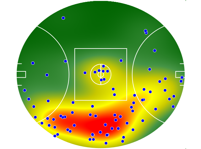 Geelong Cats heatmap