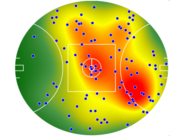 Geelong Cats heatmap