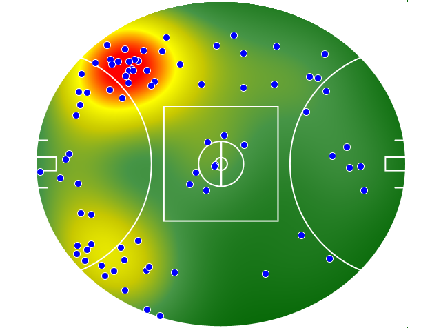 North Melbourne heatmap