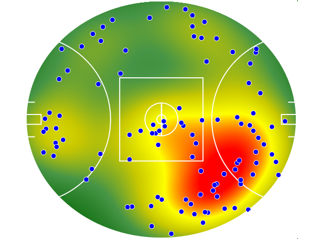 Geelong Cats heatmap