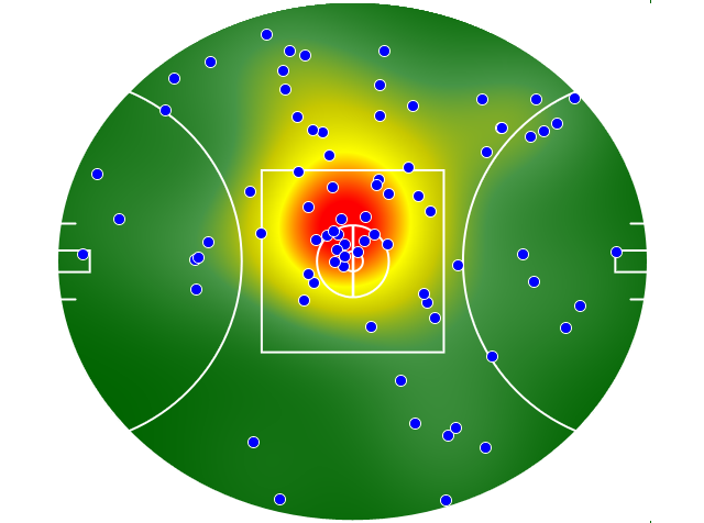 Geelong Cats heatmap