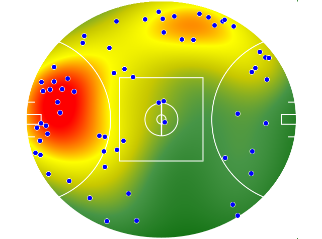 Melbourne heatmap