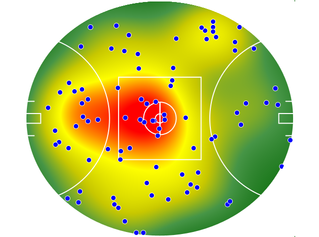 Brisbane Lions heatmap