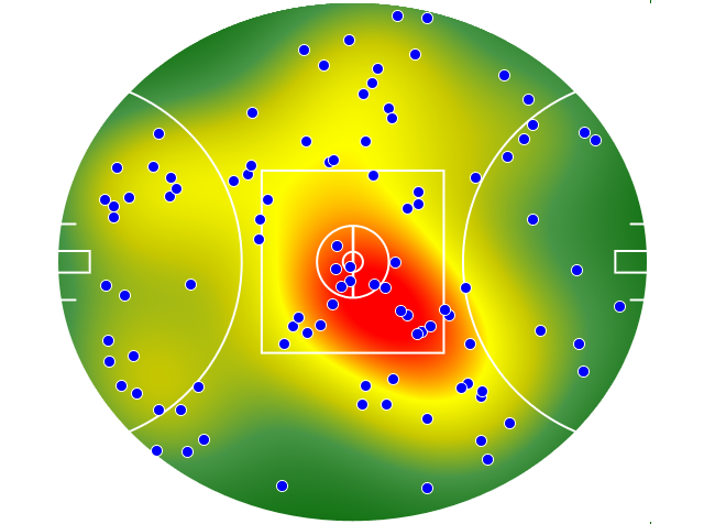 Gold Coast Suns heatmap