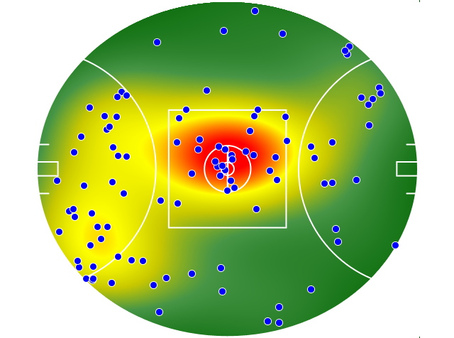Brisbane Lions heatmap