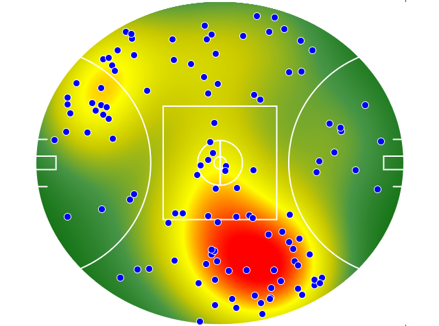 Gold Coast Suns heatmap