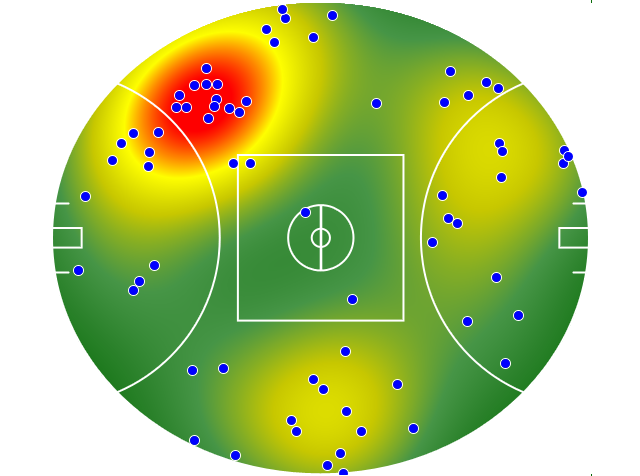 Brisbane Lions heatmap
