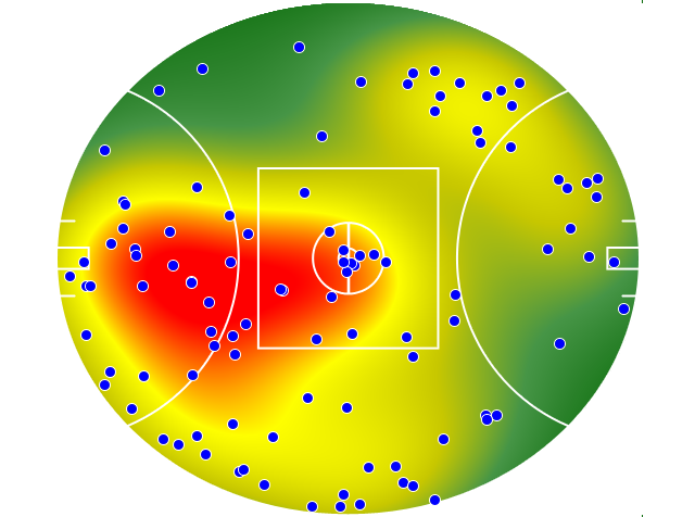 Gold Coast Suns heatmap