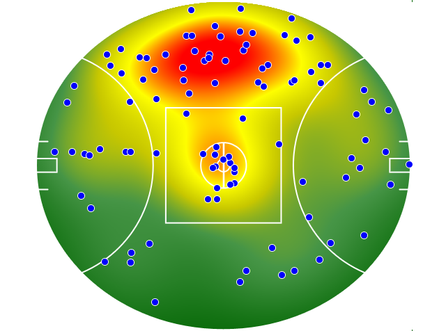 Brisbane Lions heatmap