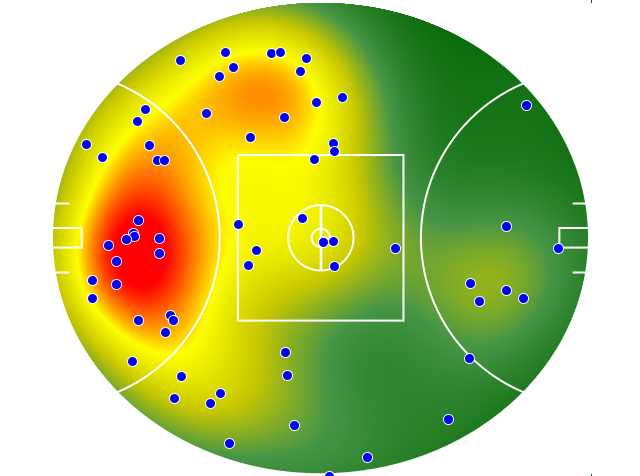 West Coast Eagles heatmap