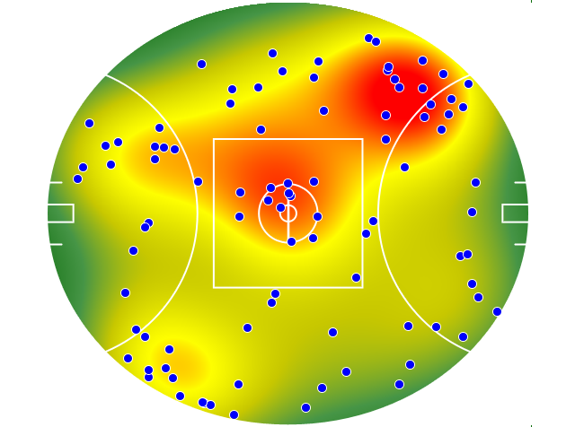 Fremantle heatmap