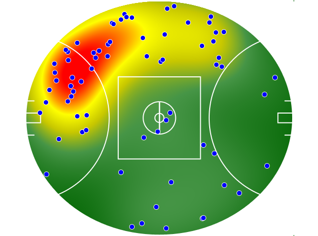 West Coast Eagles heatmap