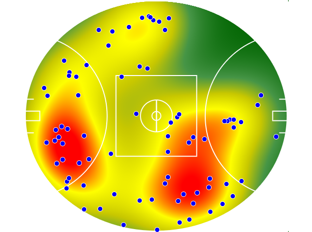 West Coast Eagles heatmap