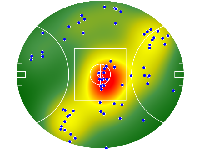 West Coast Eagles heatmap