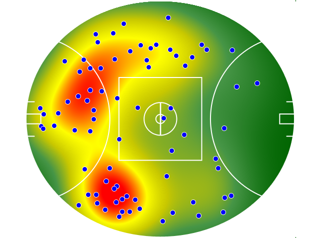 Adelaide Crows heatmap