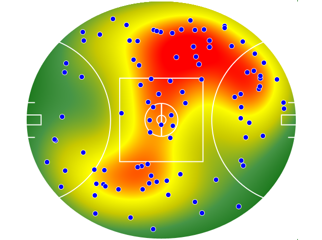 Hawthorn heatmap