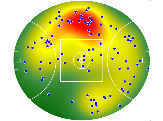 Adelaide Crows heatmap