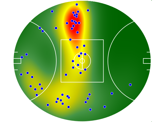 Hawthorn heatmap