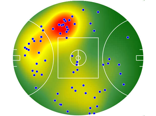Adelaide Crows heatmap