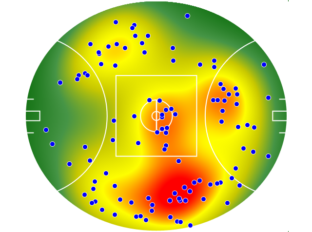 Hawthorn heatmap