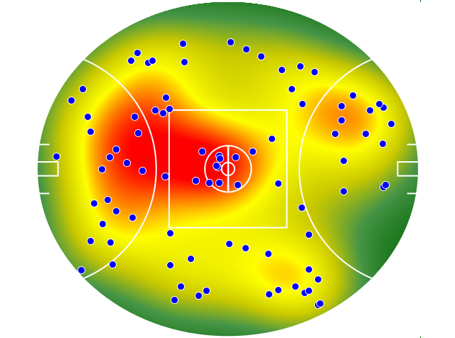 Hawthorn heatmap