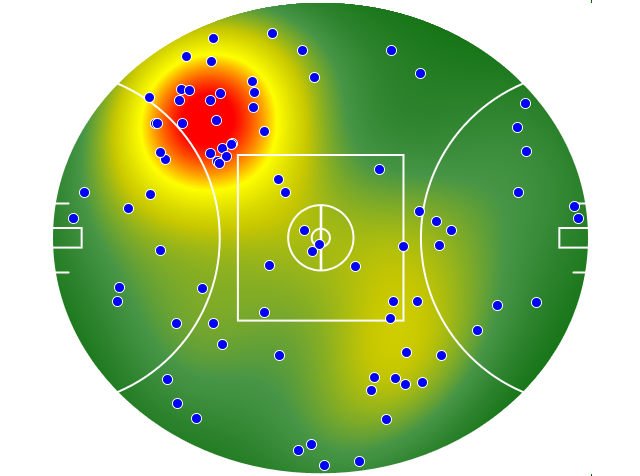 Port Adelaide heatmap