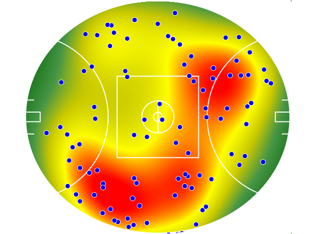Geelong Cats heatmap