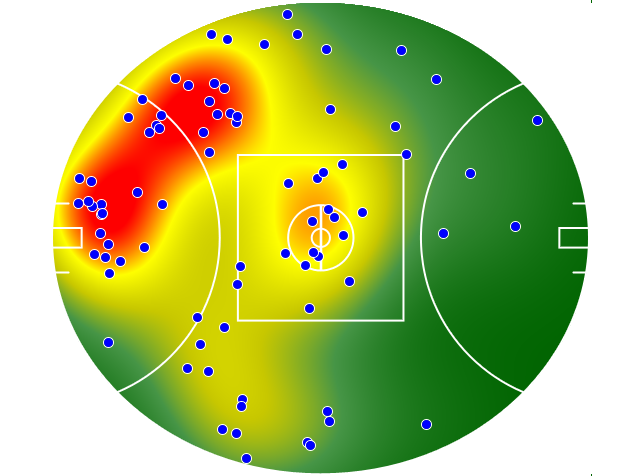Port Adelaide heatmap