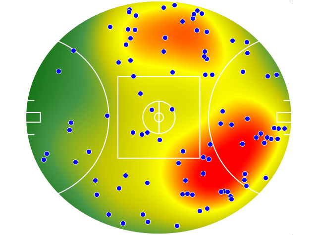 Geelong Cats heatmap