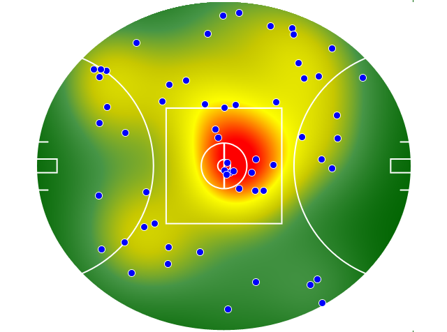 Port Adelaide heatmap